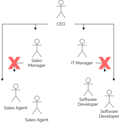 conway's law