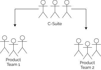 cross-functional teams