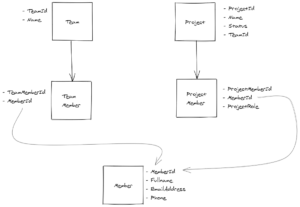 What Are Domain-Driven Design Aggregates?