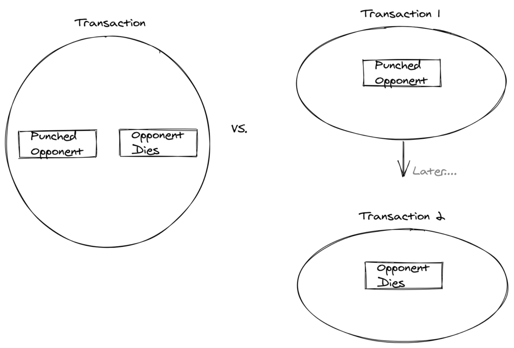 consistent invariants