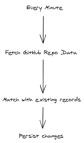 import logic
