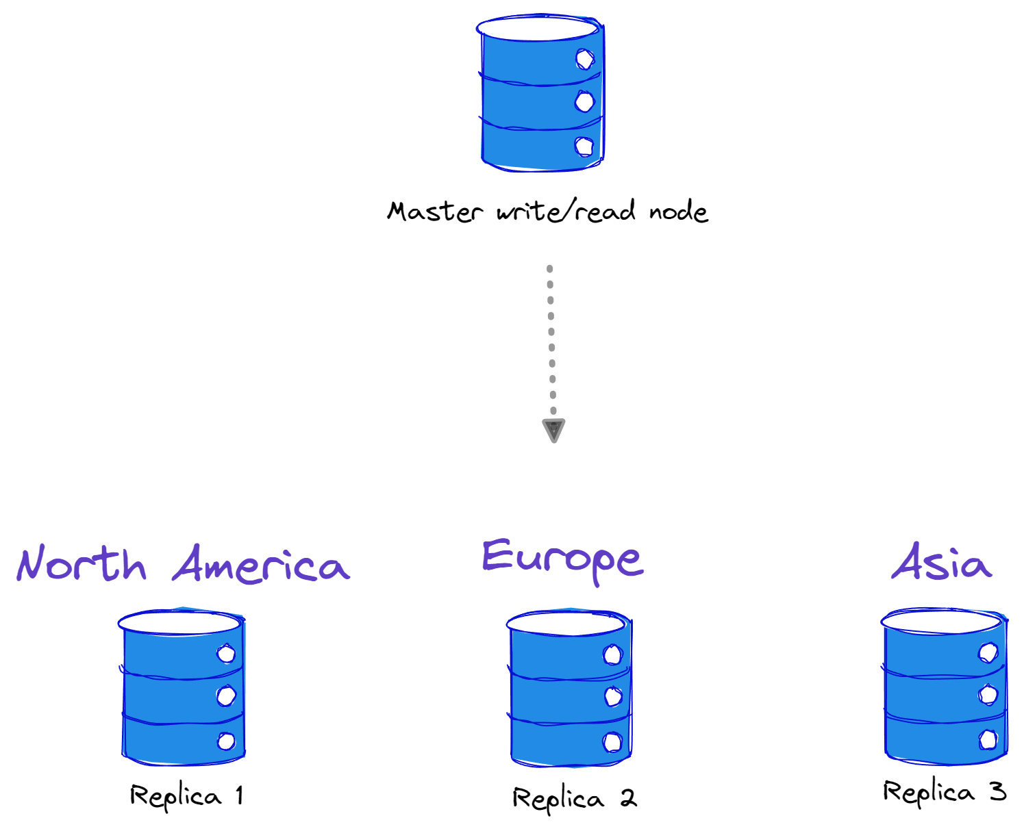 Mastering Eventual Consistency With Event Sourcing
